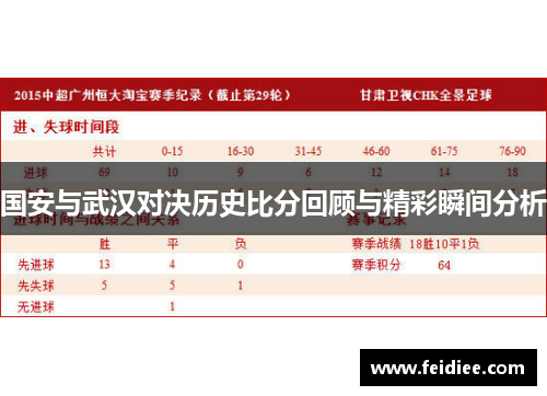 国安与武汉对决历史比分回顾与精彩瞬间分析