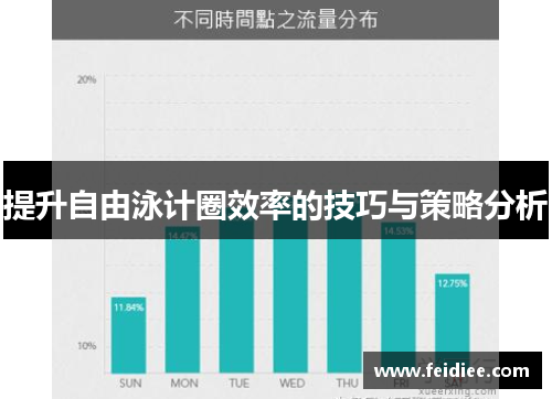 提升自由泳计圈效率的技巧与策略分析